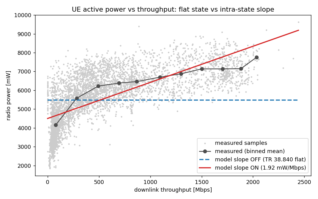 Flat vs slope