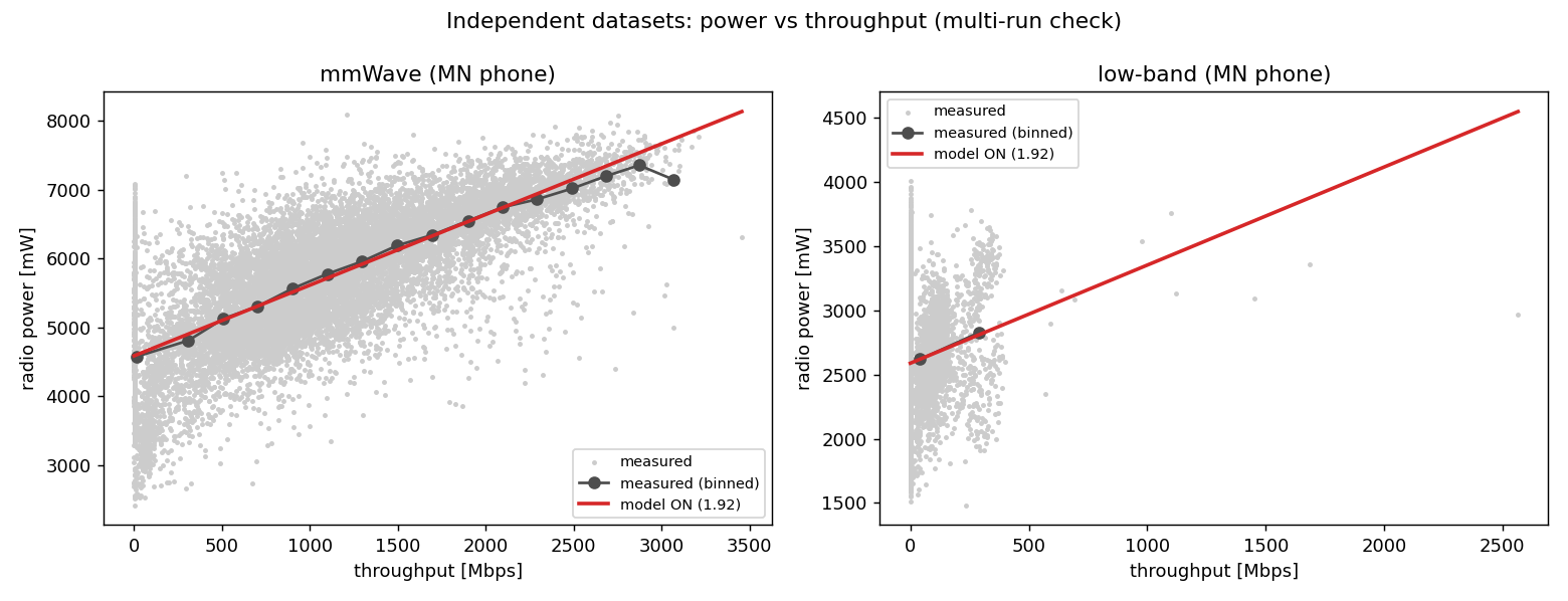 Multi-dataset