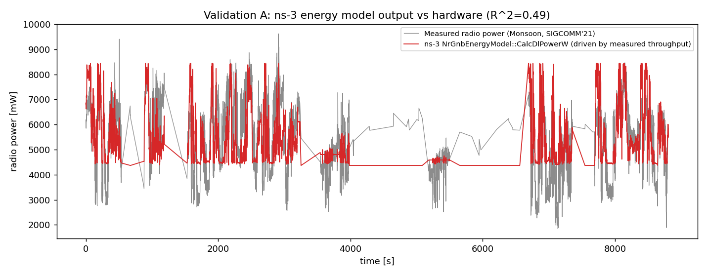 Validation A overlay